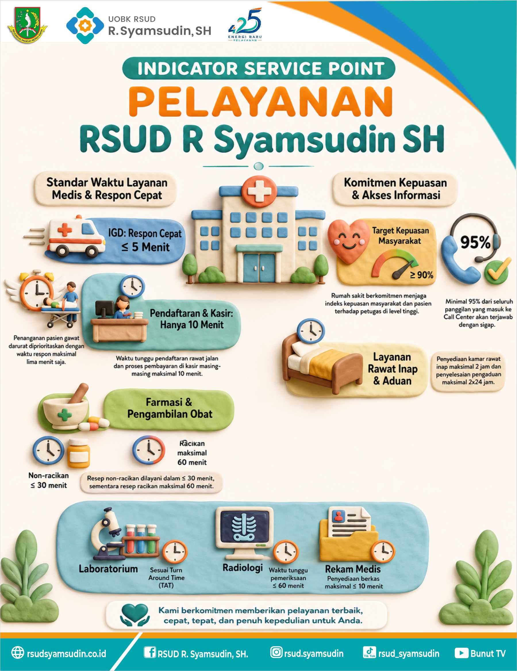 Standar Pelayanan dan Komitmen Mutu RSUD R Syamsudin SH